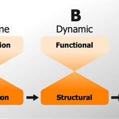 Image result for ABC M Classification Warning