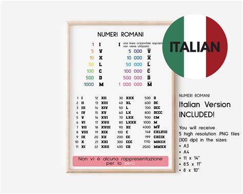 Italian Numbers 1 20