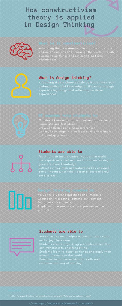 Image result for How to Design a Graduation Card