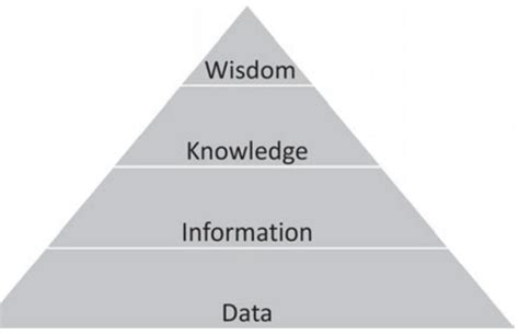 Knowledge Pyramid 的图像结果