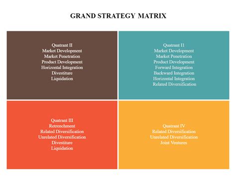 Strategy Matrix Example 的图像结果