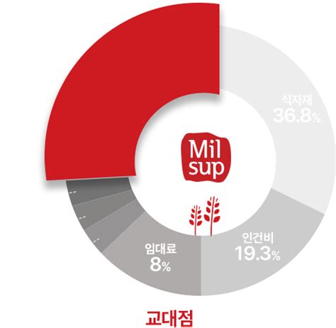 Image result for Vue Code Solid JS Code