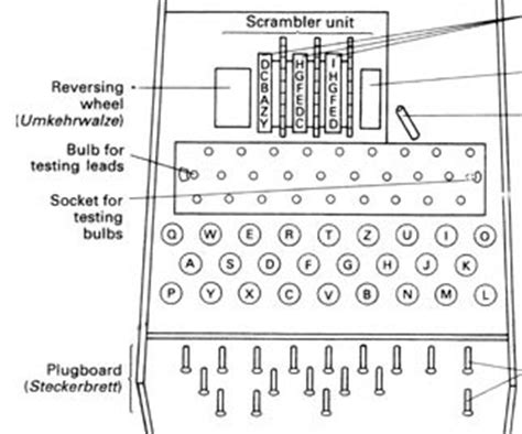 Enigma Code Examples 的图像结果