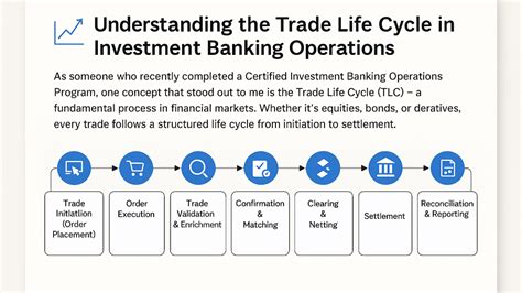 Trade Life Cycle 的图像结果
