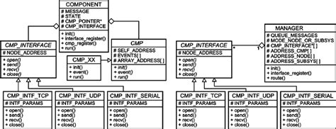 Image result for ICS Structure Diagram