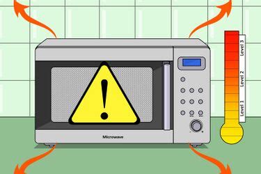 Image result for GE Microwave Won't Heat