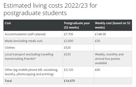 英国研究生留学一年费用解析，规划留学预算