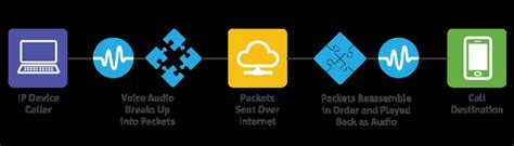 Image result for SendMessage Virtual Phone System Python