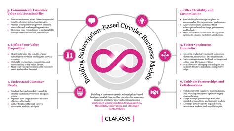 Image result for Subscription-Based Model CurrentWare