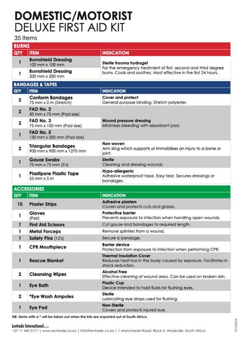 Image result for First Aid Kit Items