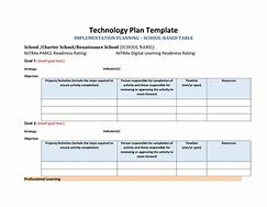 Image result for Project Implementation Strategy Template