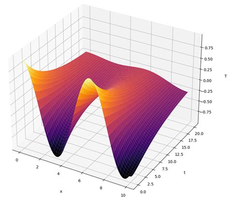 Image result for Python Plot Graph Squares Types