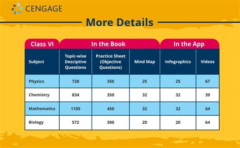 Ultimate Foundation Series for NEET Biology: Class VI : Cengage India ...