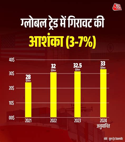 ट्रंप की टैरिफ और चीन-अमेरिका टकराव के साइड इफेक्ट क्या हो सकते हैं ...