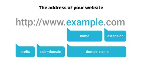 What is a Domain Namespace?