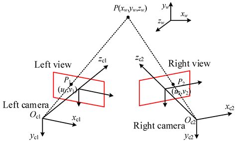 Modal Identification of Ultralow-Frequency Flexible Structures Based on ...