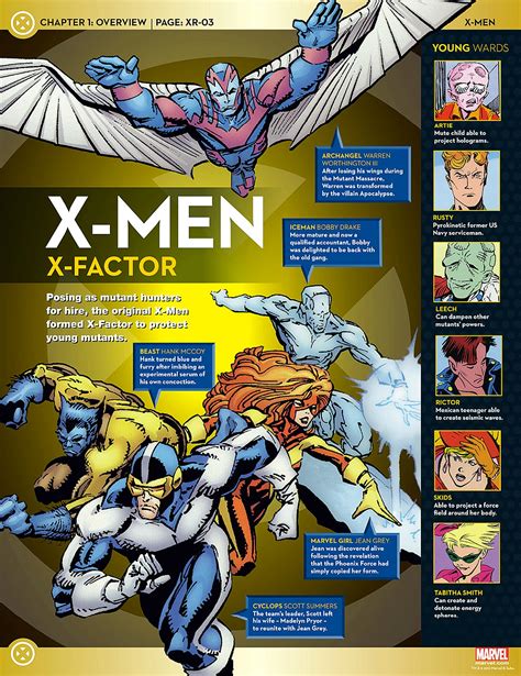 Image result for X-Men Timeline Explained