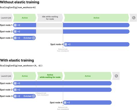 Image result for ElasticSearch Training