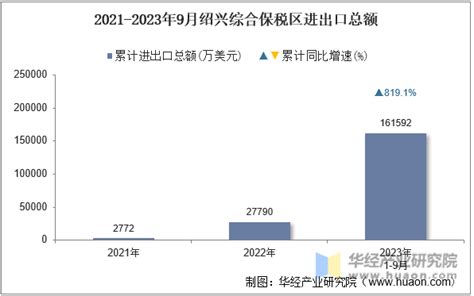 【外贸】2020年中国货物进出口总值和出口总值创历史新高 海关总署1月14日发布的外贸数据显示，2020年，中国货物进出口总值达46462. ...