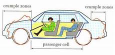 The Crumple Zone by Crumple Zones Car Safety Deisgn Features Now And Then The Crumple Zone