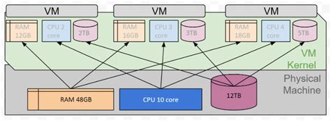 Image result for Linux VM Host Comparison