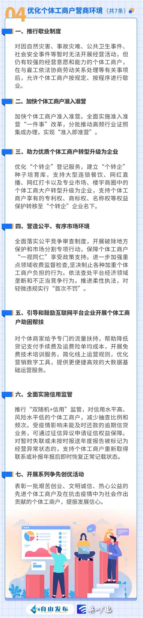 舟山工商局注册公司查询官网_公司注册_资讯