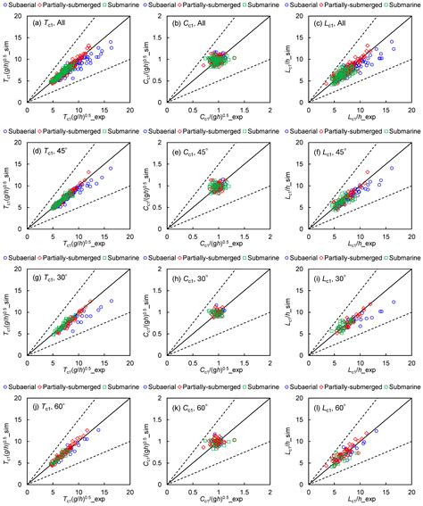 Numerical Modeling of Tsunamis Generated by Subaerial, Partially ...