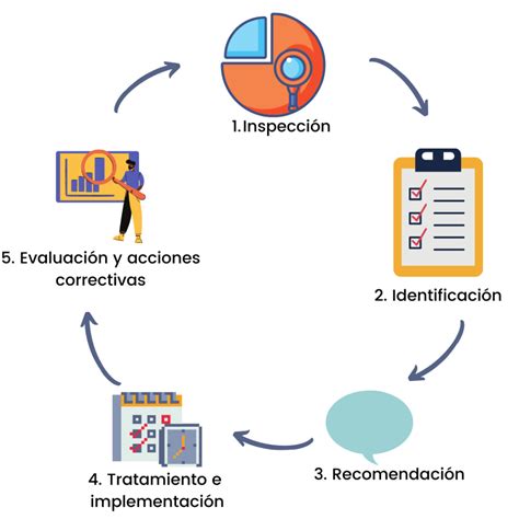 5 etapas del manejo integrado de plagas