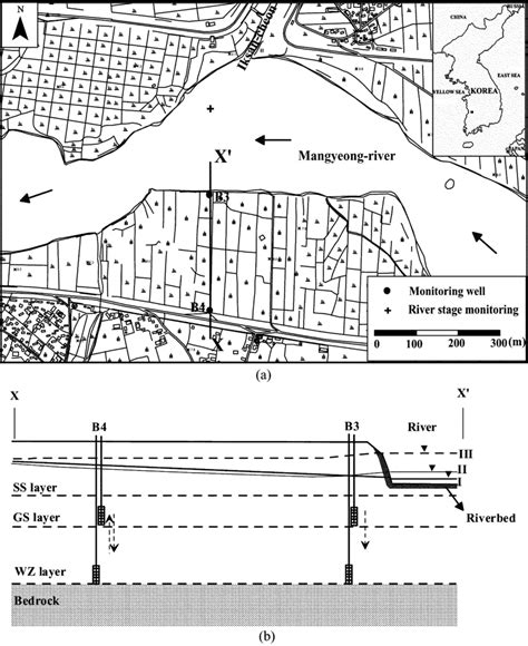 Image result for Monitoring Well Development