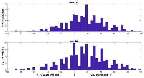 Sociodemographic and Clinical Characteristics Associated with ...