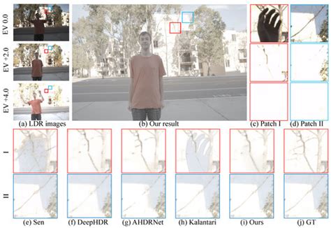Deep HDR Deghosting by Motion-Attention Fusion Network