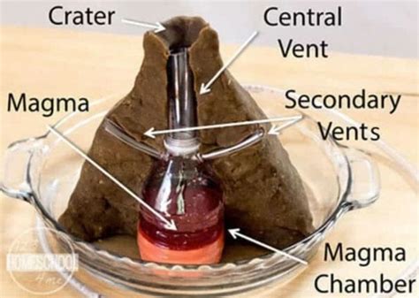 Best Volcano Science Experiments, as Recommended by Teachers