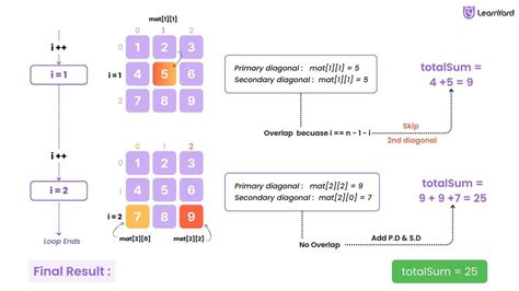 Image result for Matrix Sum