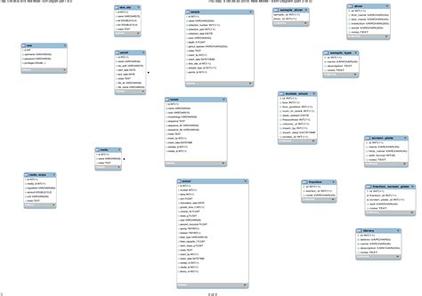 Database Schema | Lab DB API Reference