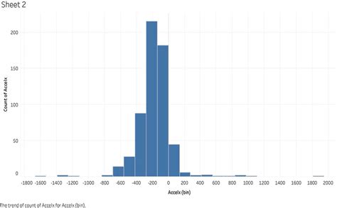 Image result for Distribution Plot