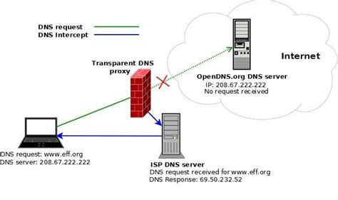 DNS被污染了该如何解决？_帮助中心- DNS.COM，域名DNS解析服务商