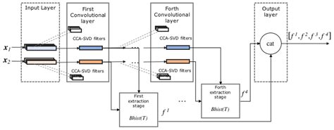 A Novel 1-D CCANet for ECG Classification