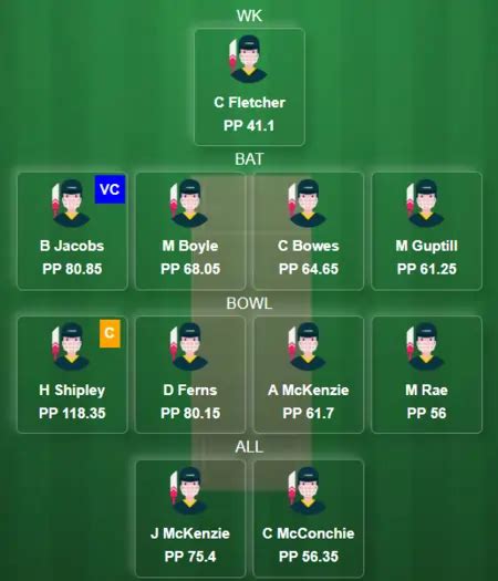 CTB vs AA Dream11 Prediction Today: 11th Match Pitch Report, Playing11 ...