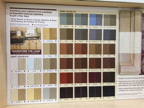 Menards Best Cabinet Paint at Isabel Spiegel blog