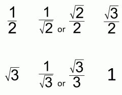 Image result for Unit Circle Memorization