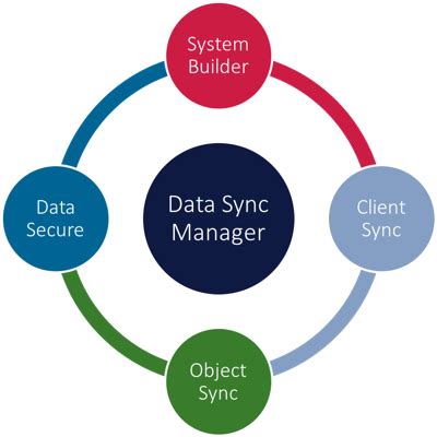 Image result for SAP Java System Refresh