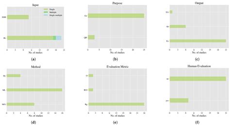 Automatic Text Summarization of Biomedical Text Data: A Systematic Review