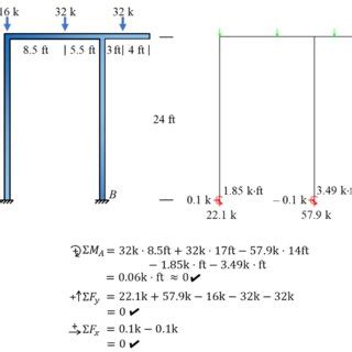 Equilibrium Computer 的图像结果