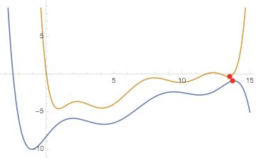 Image result for Shortest Distance Between Two Curves
