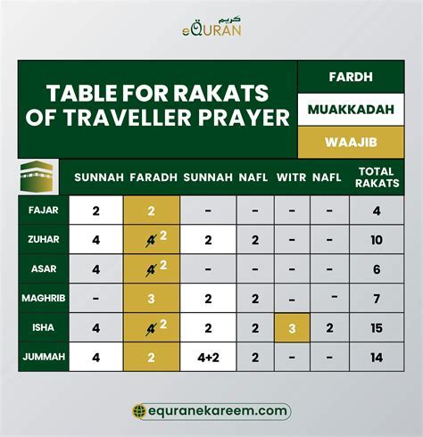 Rakat PamanatasDownload it from Rakat Pamanatas for free 9.22
