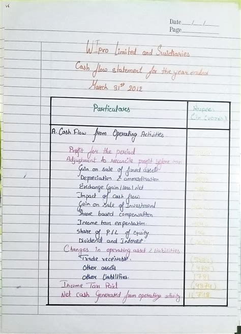 Class 12 Accounts Project On Cash Flow Statement 的图像结果