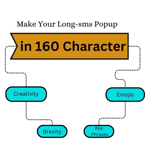 Long SMS Messages: Extend Your Reach with SMSLocal