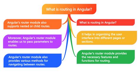 Angular Routing Tutorial 的图像结果