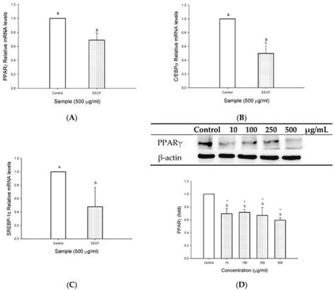 The Inhibitory Effects of Djulis (Chenopodium formosanum) and Its ...