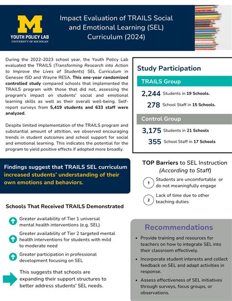 Impact Evaluation of TRAILS Social and Emotional Learning Curriculum in ...